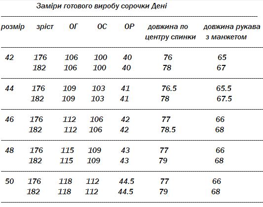 measurements of the product