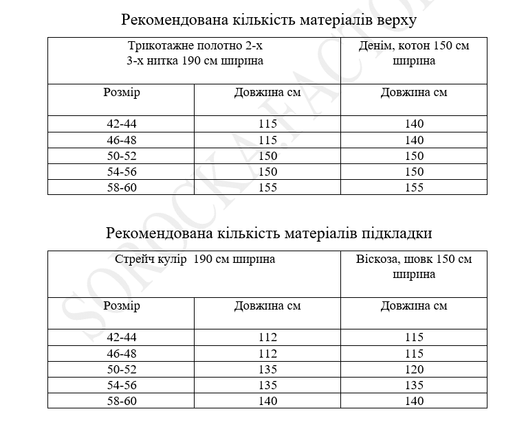 Витрата матеріалів