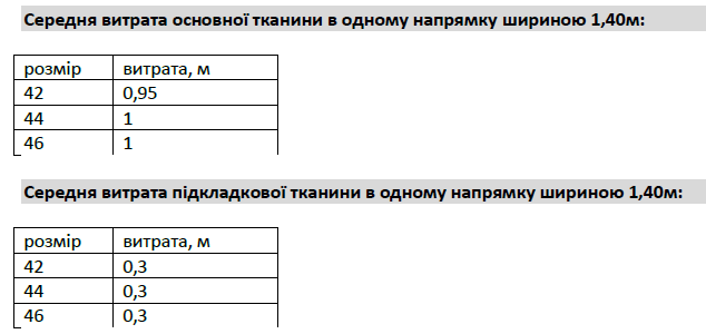 expenditure