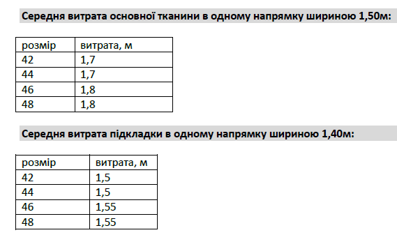 витрата 48