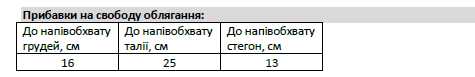 прибавки