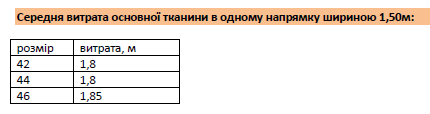 витрата