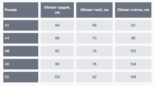 size grid