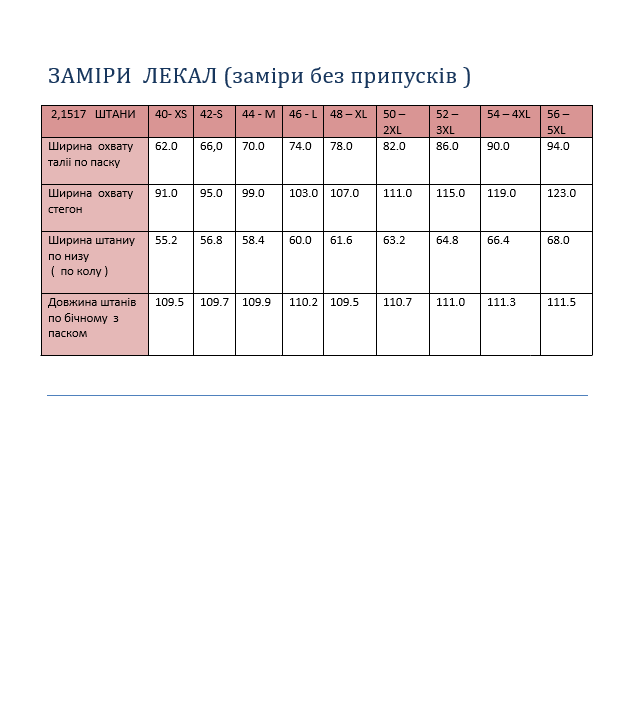 measurements