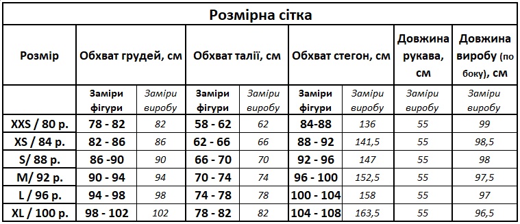 Розмірна сітка